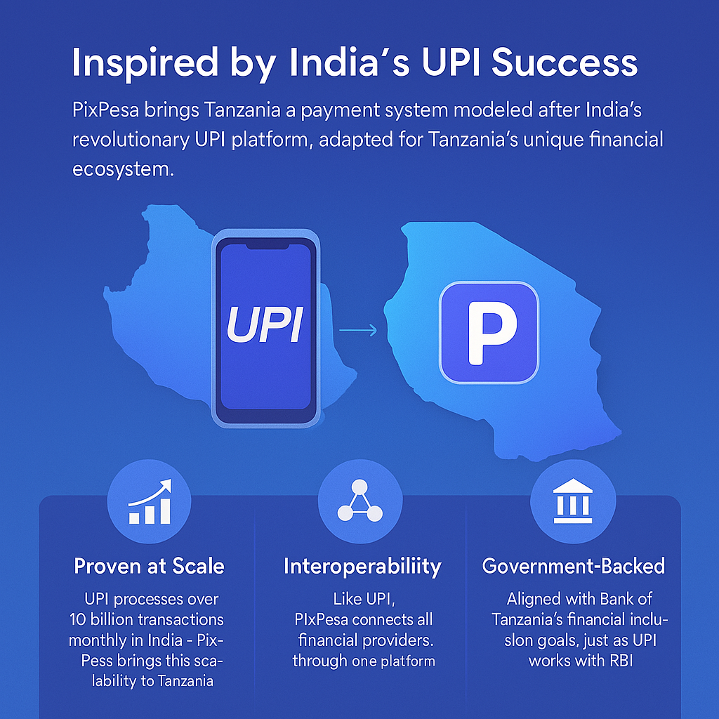 PixPesa vs UPI